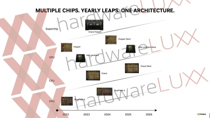 泄露的Nvidia产品路线图（图片来自Hardwareluxx）