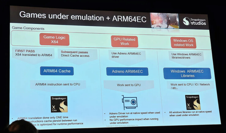 高通公司解释用于 Windows 游戏的 ARM64EC（图片来源：The Verge）