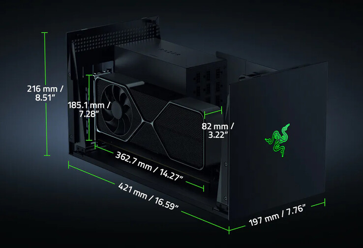 eGPU 外壳尺寸（图片来源：Razer）