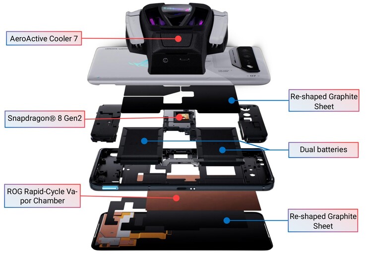 华硕ROG Phone 7 Ultimate的冷却系统一目了然。