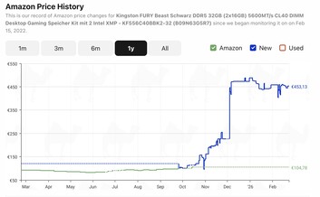 金士顿 32 GB DDR5-5600。