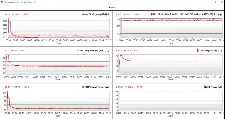 CPU/GPU 数据压力测试
