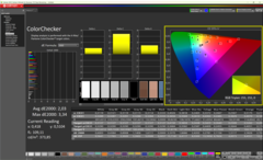 Colorchecker 在交付状态下的专业色彩模式