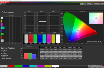色彩空间（影院模式，色温调整，DCI-P3色彩空间）。