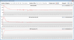 在我们的TheWitcher 3 测试中的GPU测量结果（静音模式）。