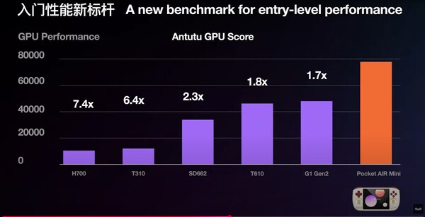 Ayaneo Pocket Air Mini 内的 Helio G90T 的安兔兔 GPU 性能与竞争对手掌上电脑芯片组的性能对比。(图片来源：Ayaneo）