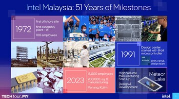马来西亚英特尔公司历史概述
