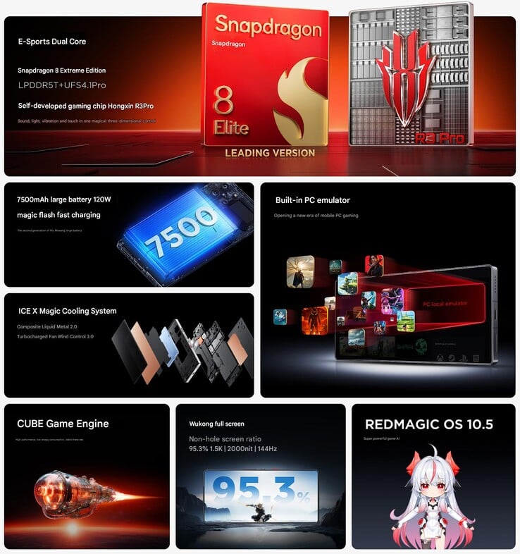 RedMagic 10S Pro 系列的主要亮点（图片来源：RedMagic - 机器翻译）