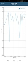 GFXBench T-Rex压力测试