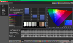 校准前的 ColorChecker