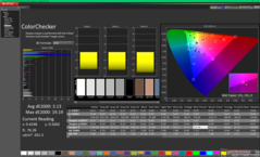 校准后的 ColorChecker