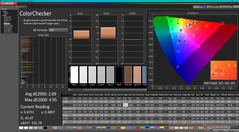 ColorChecker (相对于P3)