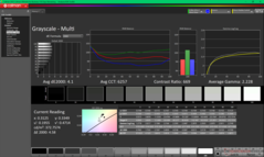 校准前灰度(sRGB)