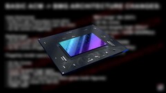 英特尔 Arc Battlemage 之后将推出 Arc Celestial。(来源:Intel/RedGamingTech/编辑)