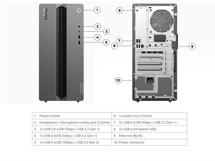 联想 LOQ Tower 17IRH11 的端口