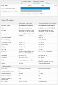 NvidiaGeForce RTX 4080 vs RTX 3080 CUDA（图片来自Geekbench）