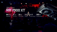 AMD Radeon RX 7900 XT现已正式上市（图片来自AMD）