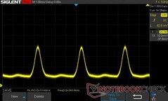 0% 亮度：240 赫兹 PWM