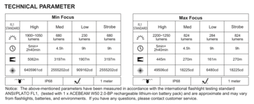 W50 2.0 的技术规格（图片来源：Acebeam）