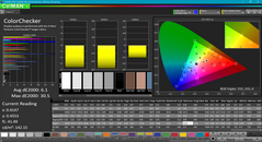 ColorChecker post-calibration