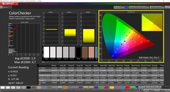 CalMAN Colorchecker（配置文件：本地，目标色彩空间AdobeRGB）。