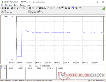 关闭 Cooler Boost 时的 Prime95 压力