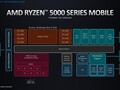 AMD Cezanne (Zen 3, Ryzen 5000) R7 7730U 笔记本处理器