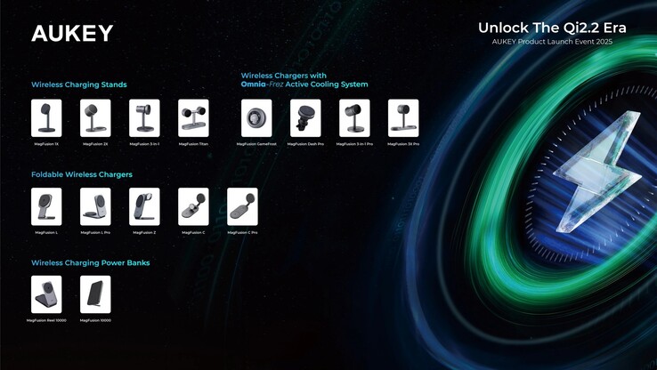 全新 Aukey Qi2.2 无线充电器系列。(图片来源：Aukey）