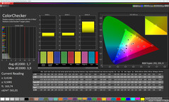 色彩准确度（配置文件：自然，目标色彩空间：sRGB）
