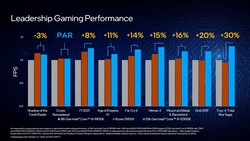 英特尔酷睿i9-12900K对比英特尔酷睿i9-11900K对比AMD Ryzen 9 5950X