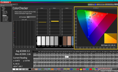 校准后的ColorChecker