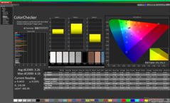 校准前的ColorChecker(P3)