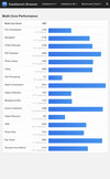 (图片来源：Geekbench）