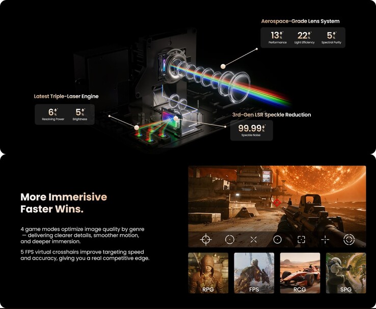 Jmgo N3 终极三激光引擎和游戏功能，带 FPS 十字准线和游戏模式