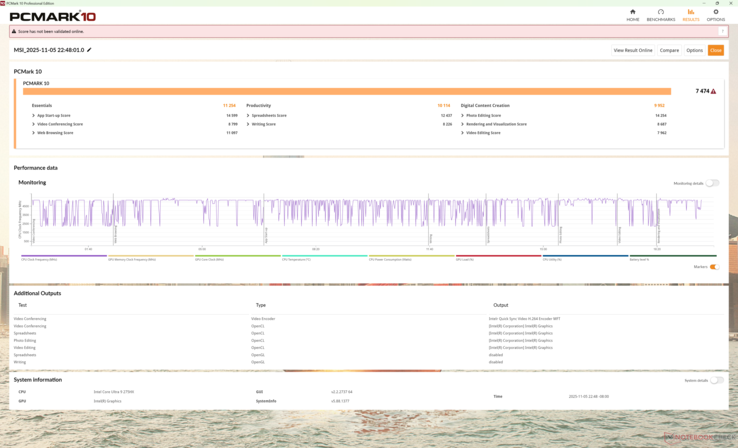 PCMark 10 只有在设置为 iGPU 模式时才能完成,因此我们的数字内容创建子分数被低报了