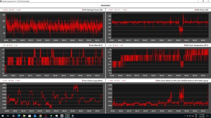 CPU/GPU 数据压力测试