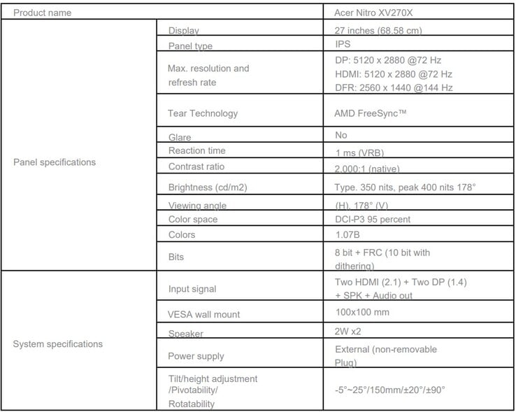 游戏显示器的规格（图片来源：Acer - 机器翻译）