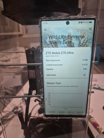经过改装的 Z70 Ultra 在“Wild Life Extreme”压力测试中的表现