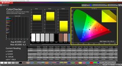 CalMAN ColorChecker已校准（目标色彩空间P3）。