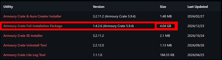 华硕 Armoury Crate 重达 4 GB！