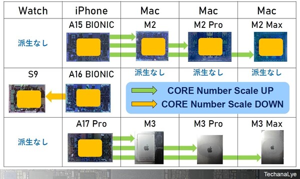 (图片来源：日本 EETimes）