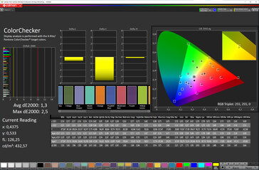 色彩保真度（影院模式，色温调整，DCI-P3色彩空间）