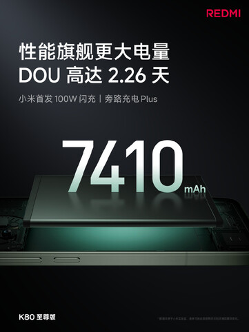 红米 K80 Ultra 的电池容量可提供两天以上的使用时间。(图片来源：Redmi）