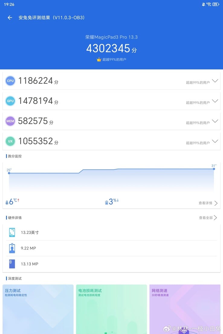 微博用户分享的 MagicPad 3 Pro 安兔兔最高跑分（图片来源：林林-一枝小白兔）