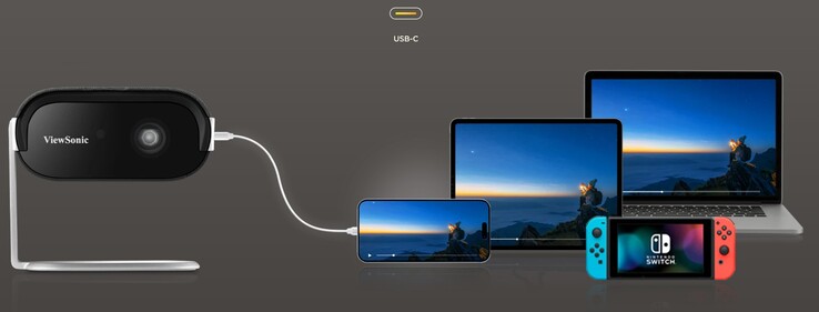 Viewsonic M1 Max 便携式投影仪可直接从支持 USB-C 视频流的外部资源进行投影。(图片来源：Viewsonic）