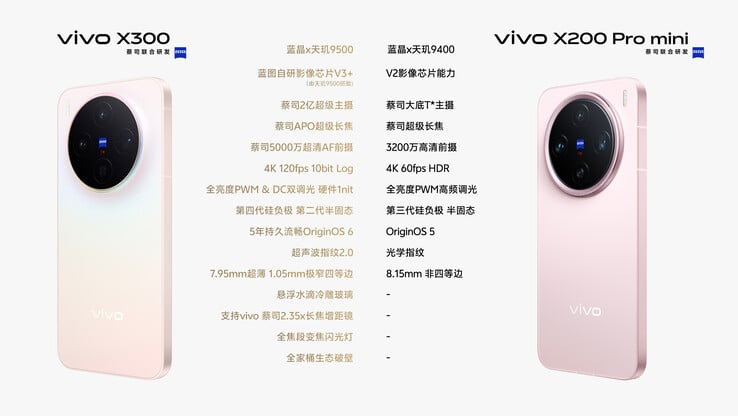 vivo X300 与 X200 Pro Mini 的对比。(图片来源：微博）