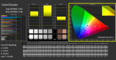 CalMan ColorChecker颜色（已校准）。