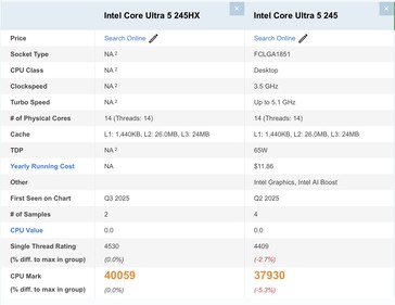 英特尔酷睿至尊 5 245HX 与酷睿至尊 245。(图片来源：Passmark）