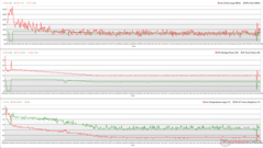 Witcher 3 压力期间的 CPU/GPU 时钟、温度和功耗变化