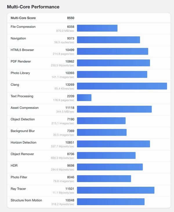 (图片来源：Geekbench）